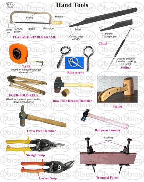 sheet metal work tools and equipment|sheet metal hand tools list.